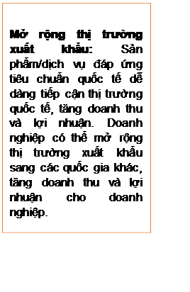 Text Box: Mở rộng thị trường xuất khẩu: Sản phẩm/dịch vụ đáp ứng tiêu chuẩn quốc tế dễ dàng tiếp cận thị trường quốc tế, tăng doanh thu và lợi nhuận. Doanh nghiệp có thể mở rộng thị trường xuất khẩu sang các quốc gia khác, tăng doanh thu và lợi nhuận cho doanh nghiệp.
