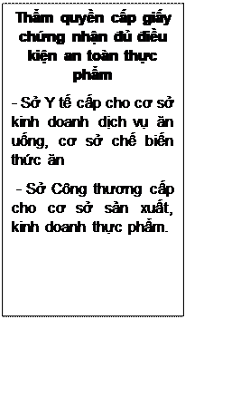 Text Box: Thẩm quyền cấp giấy chứng nhận đủ điều kiện an toàn thực phẩm
- Sở Y tế cấp cho cơ sở kinh doanh dịch vụ ăn uống, cơ sở chế biến thức ăn
 - Sở Công thương cấp cho cơ sở sản xuất, kinh doanh thực phẩm.
