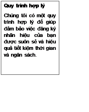 Text Box: Quy trình hợp lý
Chúng tôi có một quy trình hợp lý để giúp đảm bảo việc đăng ký nhãn hiệu của bạn được suôn sẻ và hiệu quả tiết kiệm thời gian và ngân sách.
