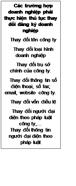 Text Box: Các trường hợp doanh nghiệp phải thực hiện thủ tục thay đổi đăng ký doanh nghiệp
Thay đổi tên công ty
Thay đổi loại hình doanh nghiệp
Thay đổi trụ sở chính của công ty.
Thay đổi thông tin số điện thoại, số fax; email, website công ty.
Thay đổi vốn điều lệ
Thay đổi người đại diện theo pháp luật công ty,…
Thay đổi thông tin người đại diện theo pháp luật
