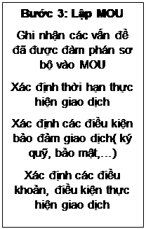 Text Box: Bước 3: Lập MOU
Ghi nhận các vấn đề đã được đàm phán sơ bộ vào MOU
Xác định thời hạn thực hiện giao dịch
Xác định các điều kiện bảo đảm giao dịch( ký quỹ, bảo mật,…)
Xác định các điều khoản, điều kiện thực hiện giao dịch