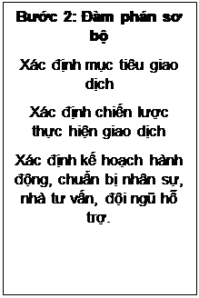 Text Box: Bước 2: Đàm phán sơ bộ
Xác định mục tiêu giao dịch
Xác định chiến lược thực hiện giao dịch
Xác định kế hoạch hành động, chuẩn bị nhân sự, nhà tư vấn, đội ngũ hỗ trợ.