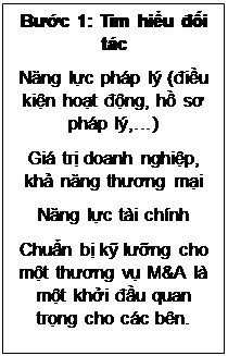 Text Box: Bước 1: Tìm hiểu đối tác
Năng lực pháp lý (điều kiện hoạt động, hồ sơ pháp lý,…)
Giá trị doanh nghiệp, khả năng thương mại
Năng lực tài chính
Chuẩn bị kỹ lưỡng cho một thương vụ M&A là một khởi đầu quan trọng cho các bên.