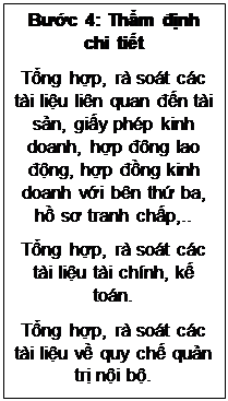 Text Box: Bước 4: Thẩm định chi tiết
Tổng hợp, rà soát các tài liệu liên quan đến tài sản, giấy phép kinh doanh, hợp đông lao động, hợp đồng kinh doanh với bên thứ ba, hồ sơ tranh chấp,..
Tổng hợp, rà soát các tài liệu tài chính, kế toán.
Tổng hợp, rà soát các tài liệu về quy chế quản trị nội bộ.
