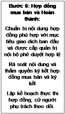 Text Box: Bước 6: Hợp đồng mua bán và Hoàn thành:
Chuẩn bị nội dung hợp đồng phù hợp với mục tiêu giao dich ban đầu và được cấp quản trị nội bộ phê duyệt hợp lệ
Rà soát nội dung và thẩm quyền ký kết hợp đồng mua bán và ký kết
Lập kế hoạch thực thi hợp đồng, cử người phụ trách theo dõi.