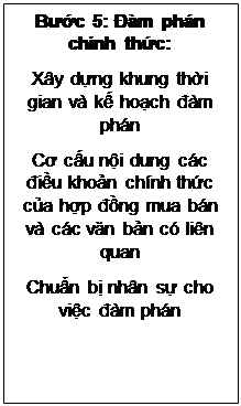 Text Box: Bước 5: Đàm phán chính thức:
Xây dựng khung thời gian và kế hoạch đàm phán
Cơ cấu nội dung các điều khoản chính thức của hợp đồng mua bán và các văn bản có liên quan
Chuẩn bị nhân sự cho việc đàm phán