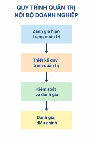 A diagram of a flowchart

AI-generated content may be incorrect.