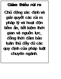 Text Box: Giảm thiểu rủi ro
Chủ động xác định và giải quyết các rủi ro pháp lý và hoạt độn tiềm ẩn, tiết kiệm thời gian và nguồn lực, đồng thời đảm bảo tuân thủ đầy đủ các quy định của pháp luật chuyên ngành.
